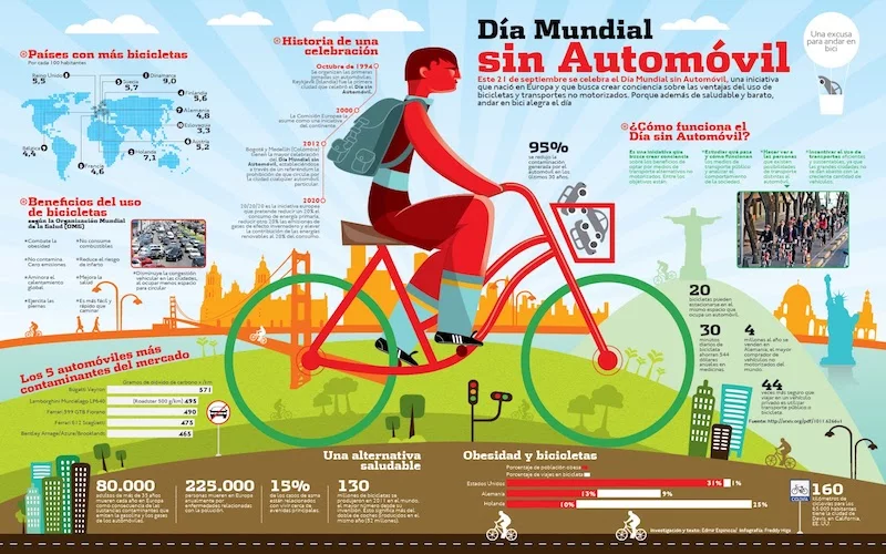 usar infografías