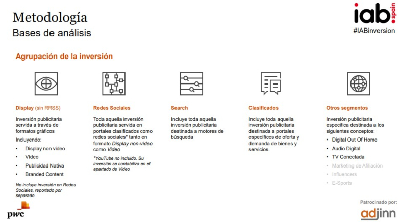 Informe IAB de inversión publicitaria