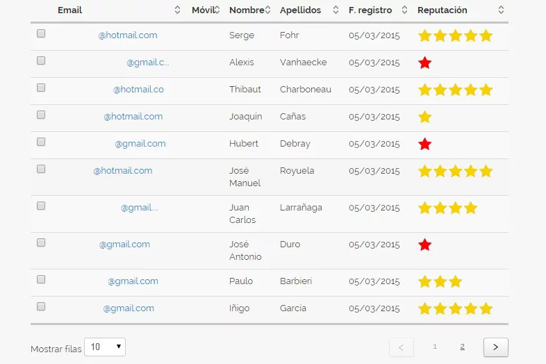 Limpiar la base de datos: evita datos duplicados