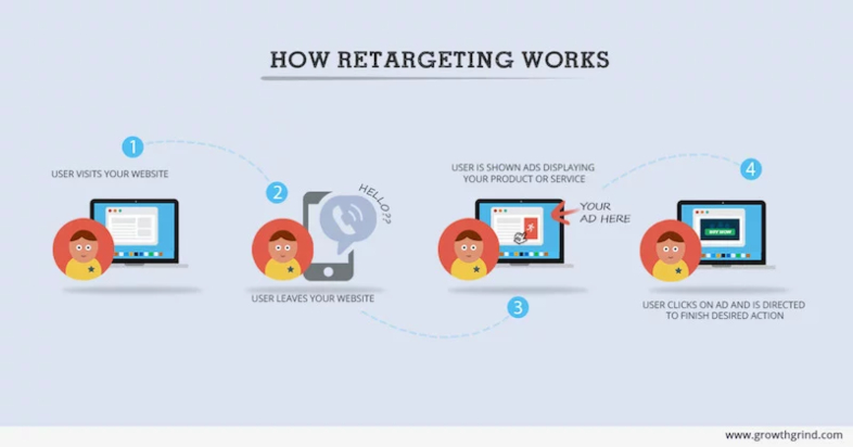 Ejemplos de retargeting