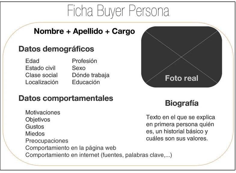 definir buyer persona