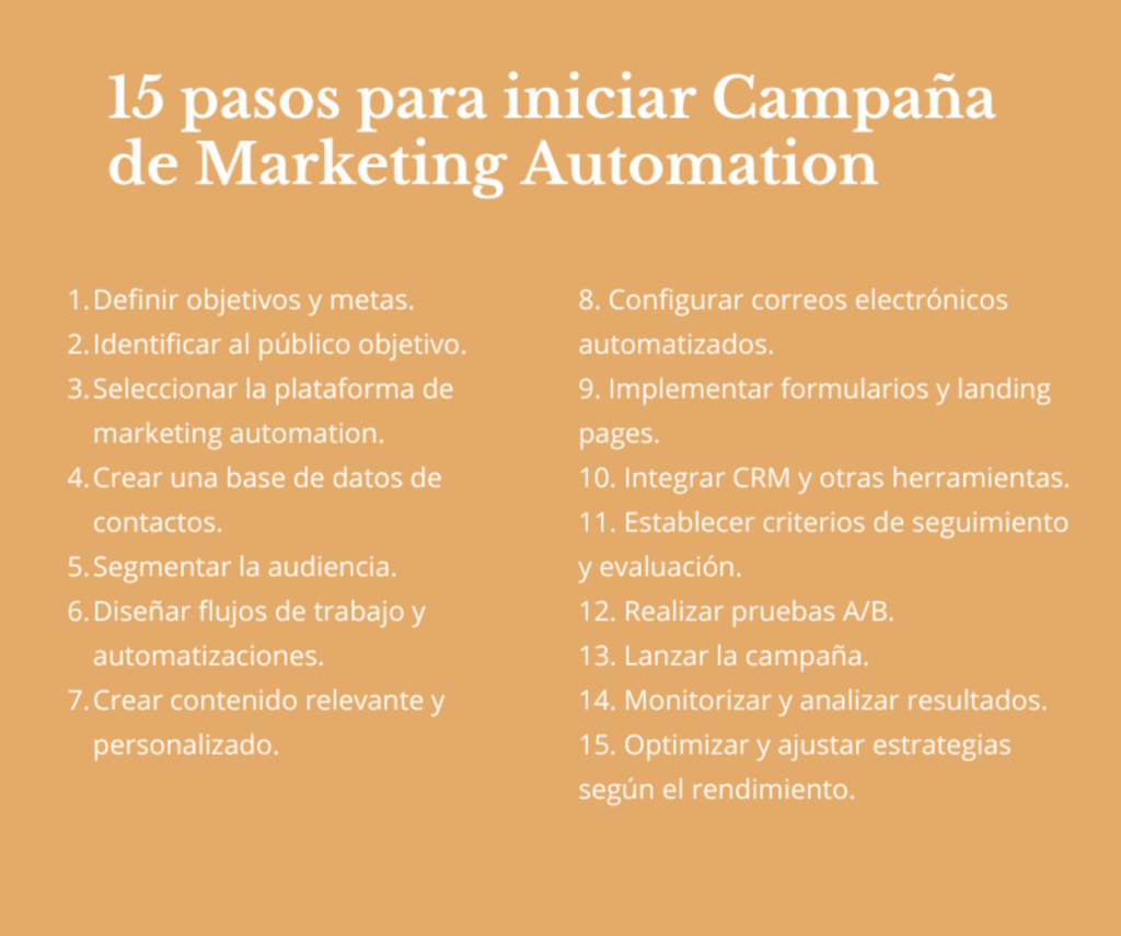 Paso a paso para iniciar una campaña de marketing automation