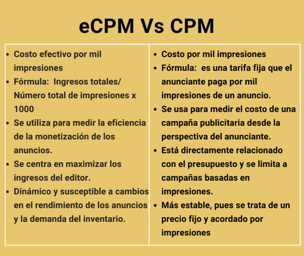 Diferencias eCPM Vs CPM