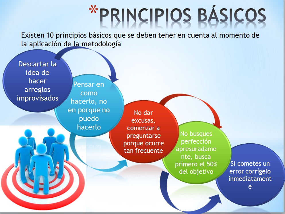 Aplicar el método Kaizen a la estrategia empresarial