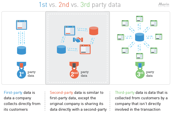 Data Management Platform