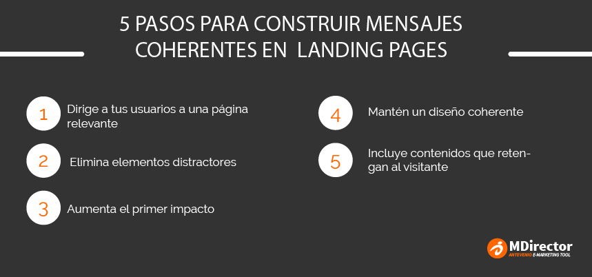 5 pasos para ganar en coherencia en tus mensajes de landing pages