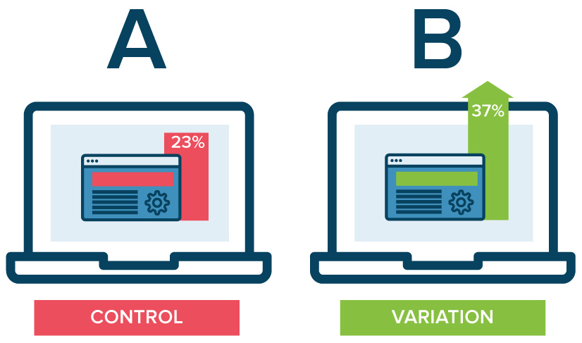 A/B Test landing page