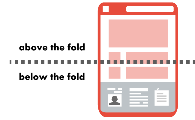 Glossario sul retargeting: Above the fold