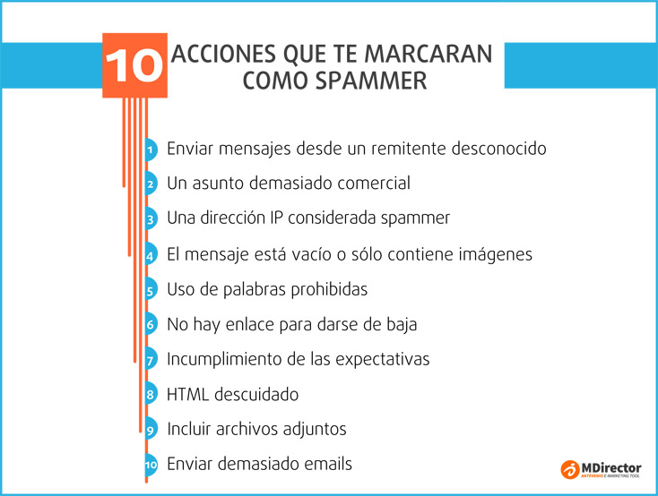 acciones que te marcarán como spammer