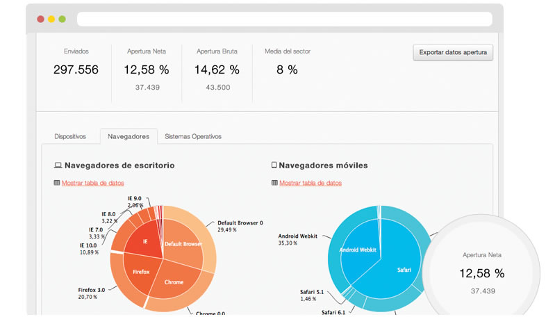 Elegir una herramienta de email marketing profesional: Análisis e informes detallados