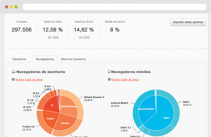 métricas de email marketing que se muestran en MDirector