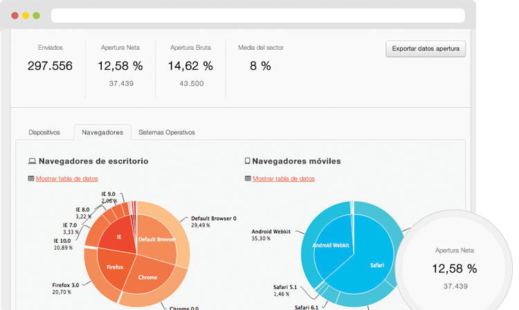 Estrategias para multiplicar los suscriptores de tus listas de email