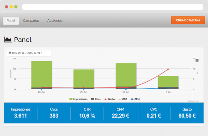 métricas para analizar tus campañas de display retargeting