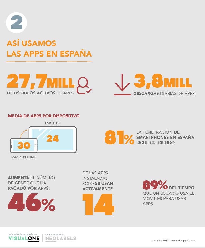 apps españa