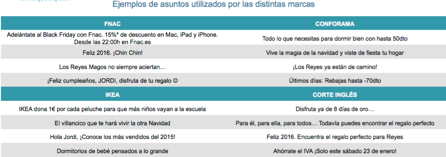 Recomendaciones y buenas prácticas de email y SMS : asuntos