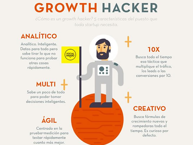 Cómo crear una estrategia perfecta de growth hacking? | MDirector