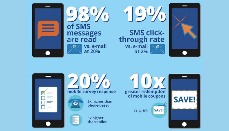 Beneficios de los KPIs para SMS marketing