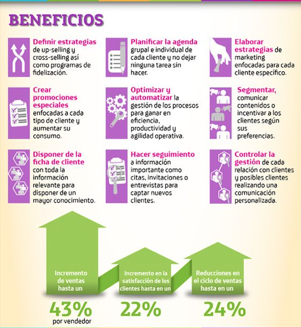 Beneficios de integrar CRM y email marketing