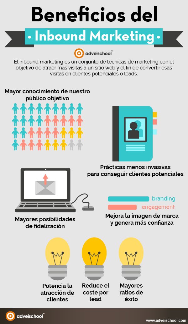 Beneficios del email marketing