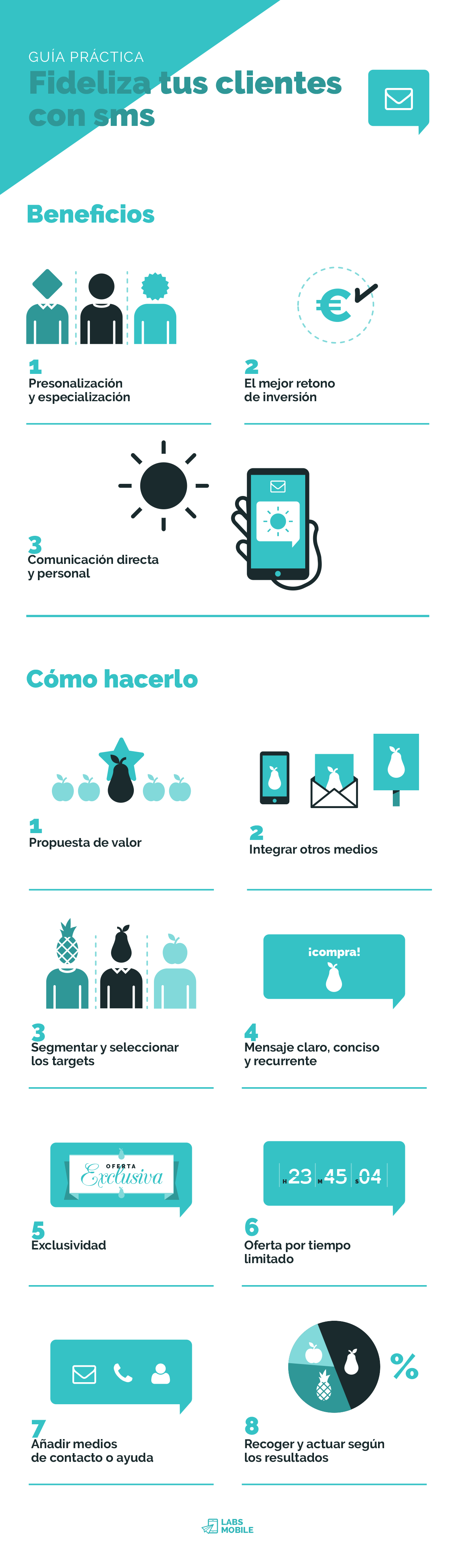 Contenido de los SMS marketing para conservar clientes