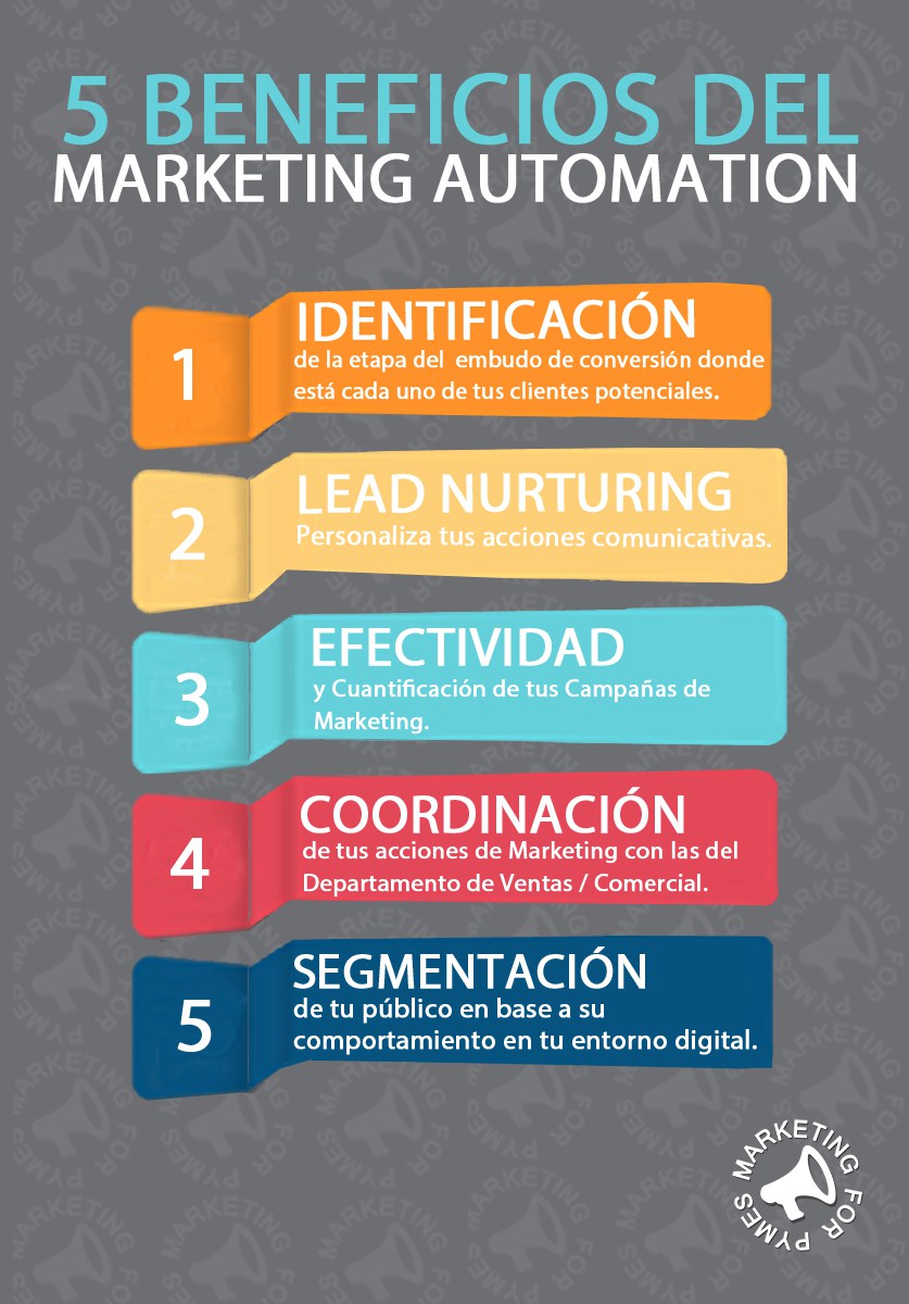 métricas para marketing automation