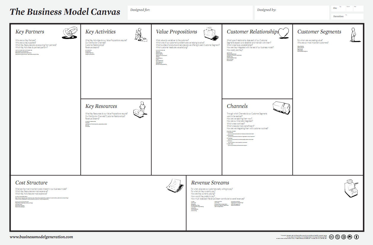 Digital Marketing Plan