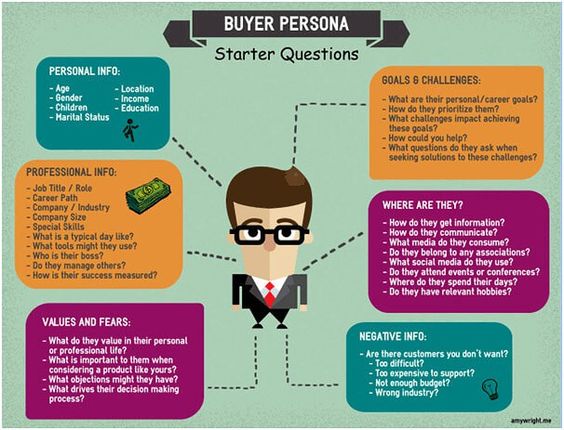 buyer persona