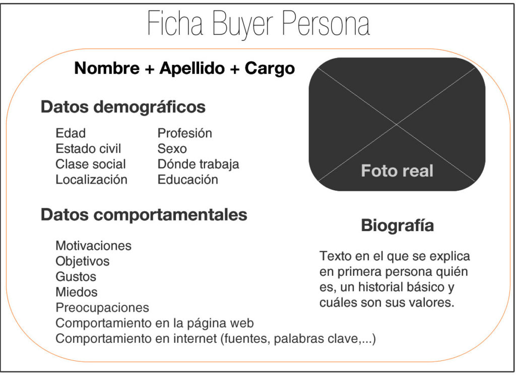 buyer persona