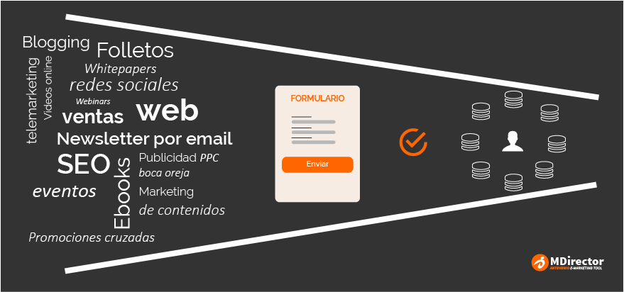 Cómo hacer crecer tu lista de contactos