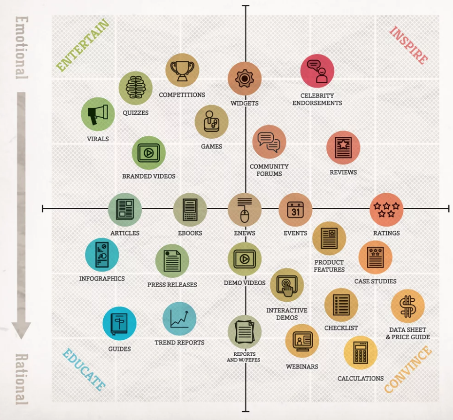 Digital Marketing Plan