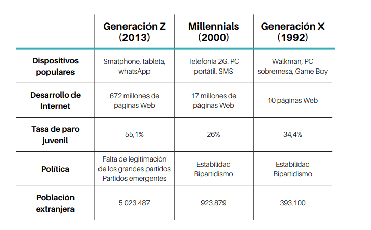 email marketing para centennials