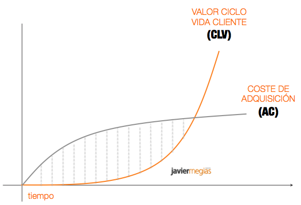 ciclo vida cliente