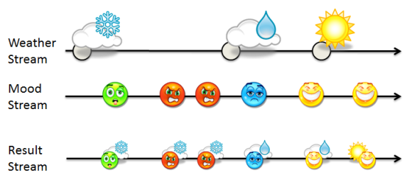 Clima y estado de ánimo