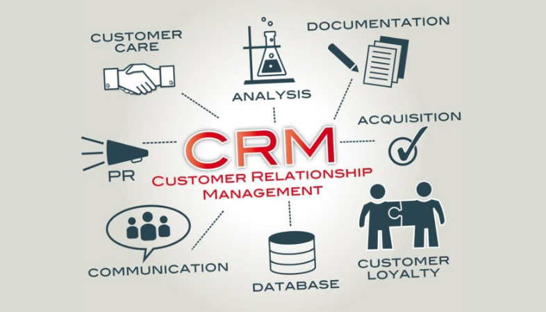 CRM marketing automation