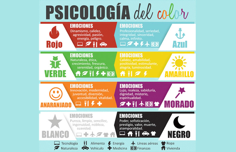 El significado de los colores