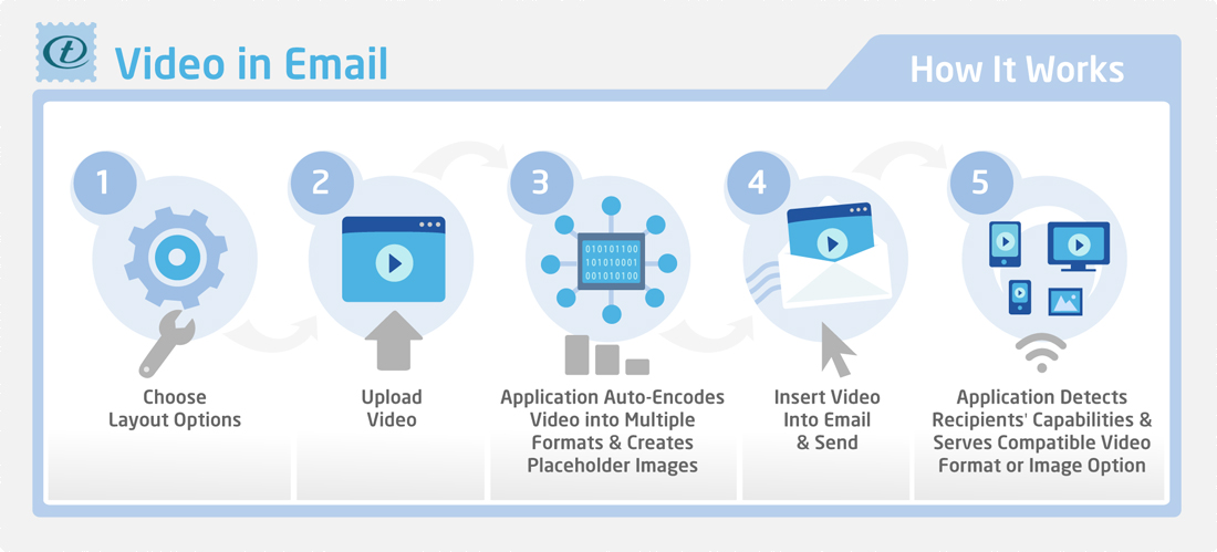 incluir vídeos a tu estrategia de email marketing