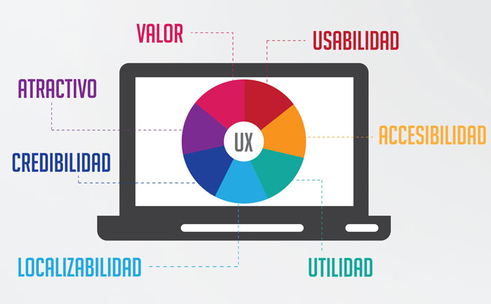 errores en experiencia de usuario