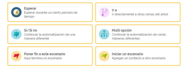 funcionalidades básicas de una plataforma de marketing automatizado: Condiciones