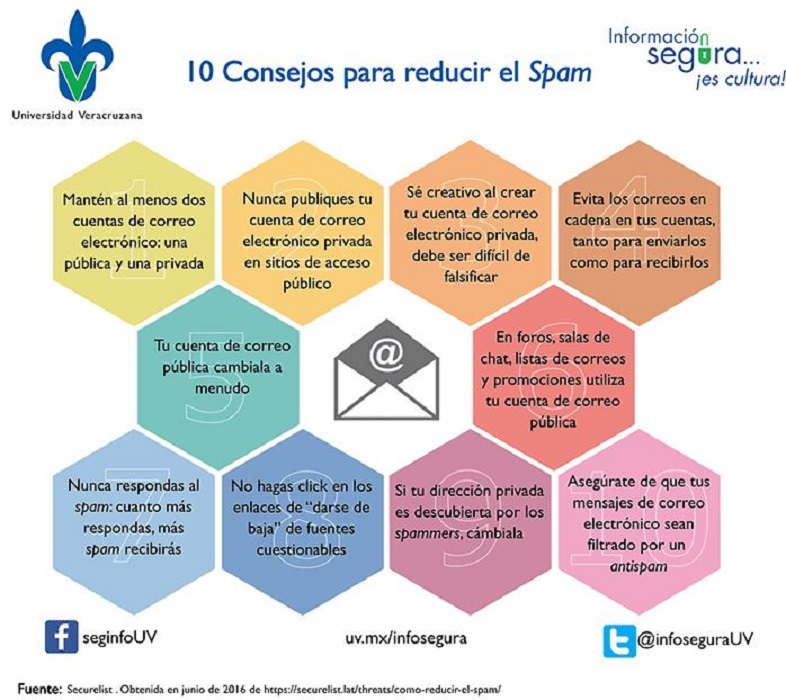 Consejos para reducir el Spam