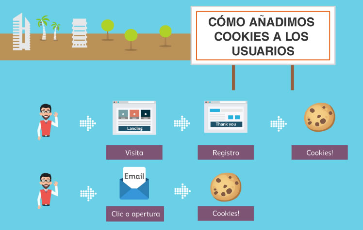 glosario sobre retargeting