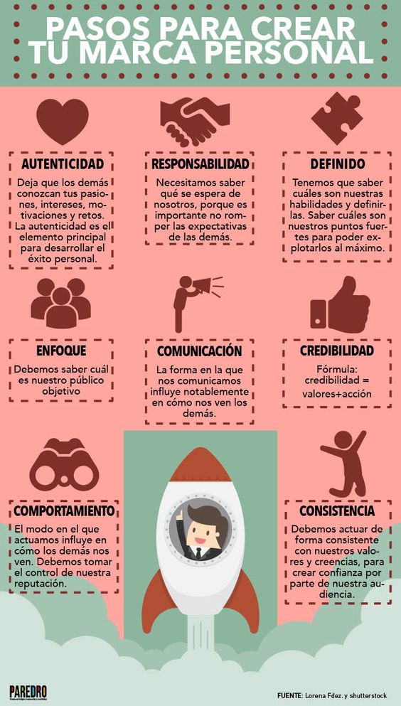 Email marketing para mejorar tu marca personal infografia