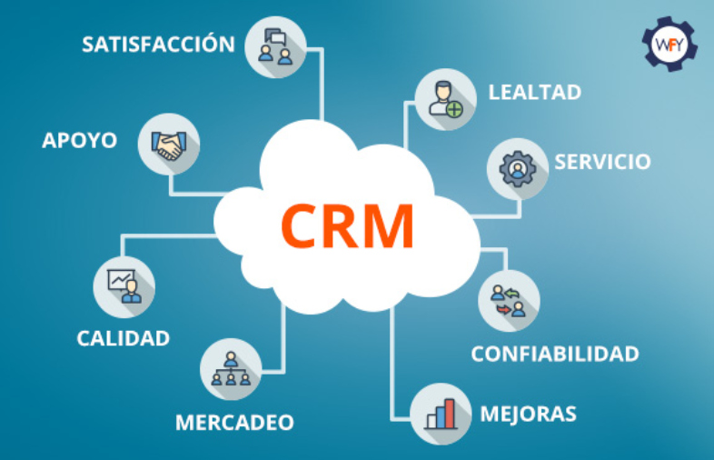 CRM