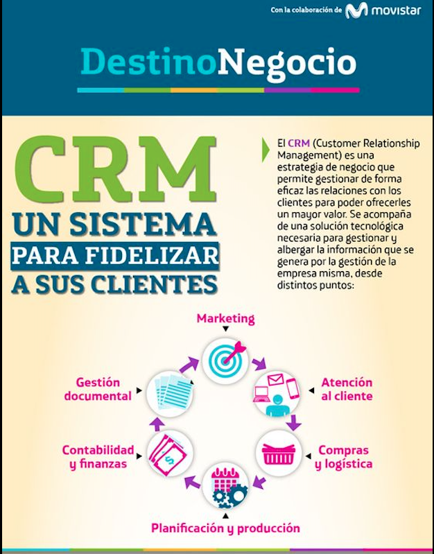 ¿Sabes lo que significa CRM y cómo te puede ayudar?