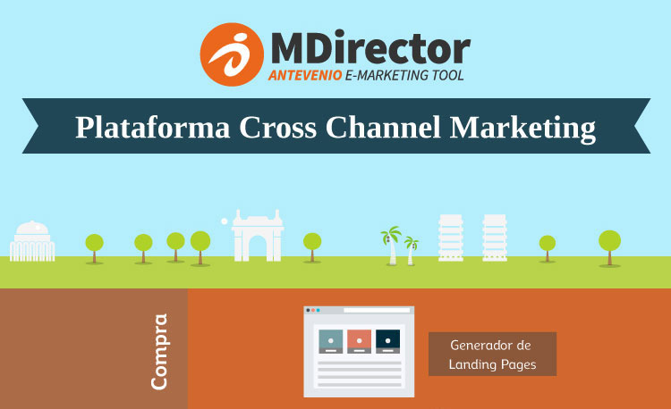 cross channel marketing