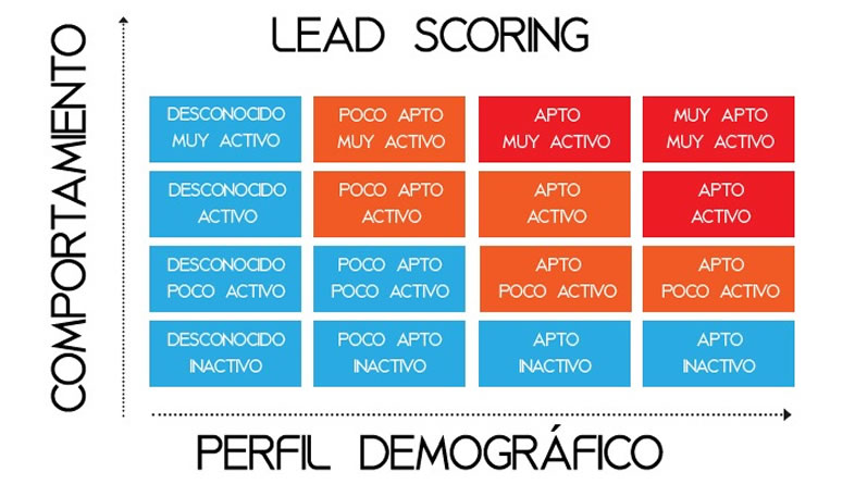 Lead Scoring