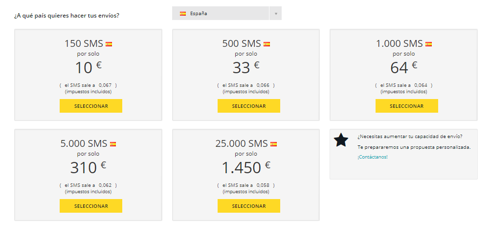 cuánto cuesta enviar SMS masivos