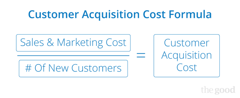 Customer Acquisiion Cost Formula