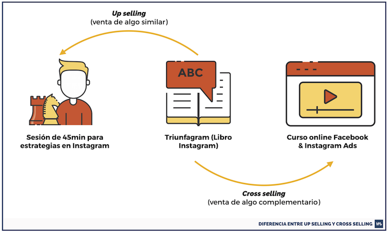 marketing automation para hacer upselling