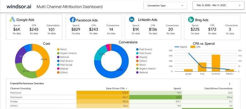 crear un informe con Google Data Studio