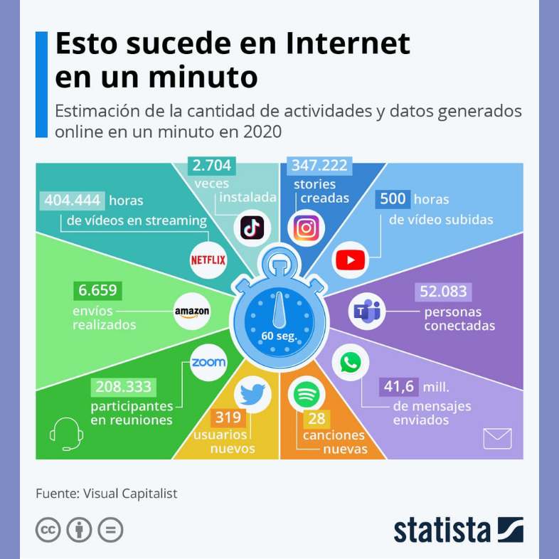 Creare le migliori infografiche: diffondere le proprie infografiche